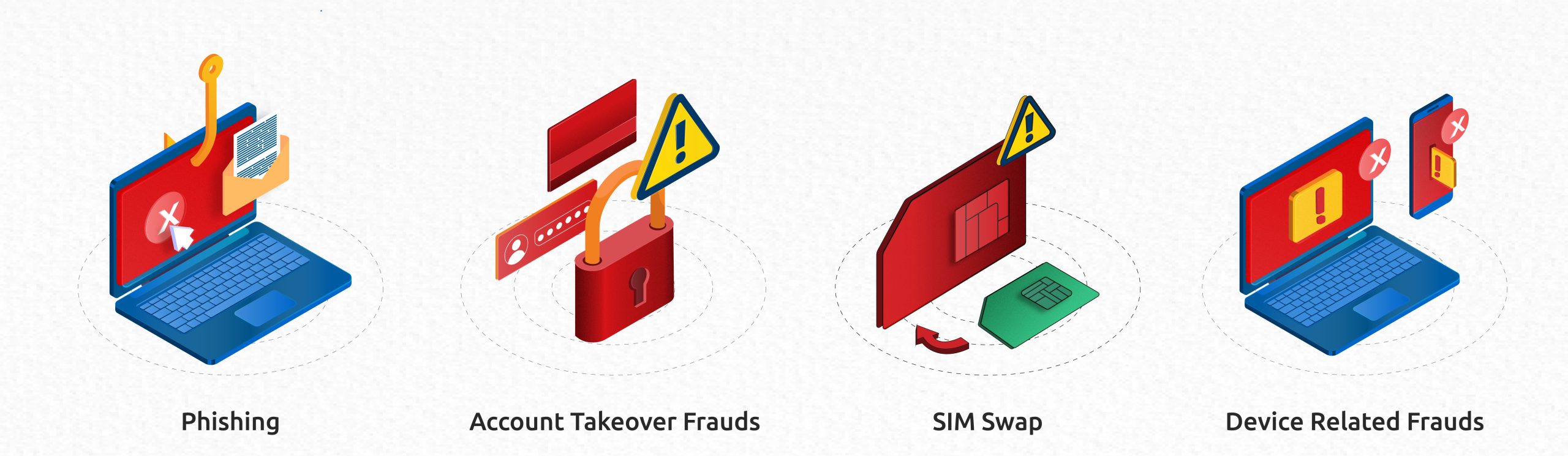 Types of Cyber Fraud